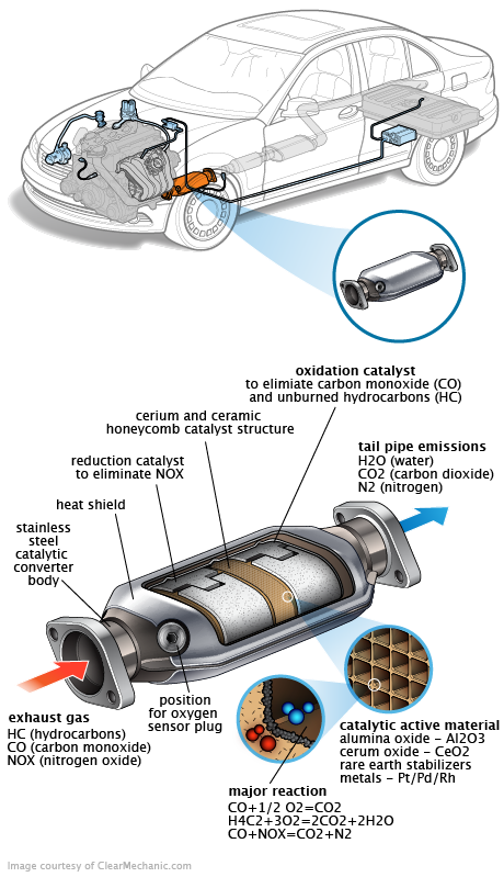 See B2835 repair manual